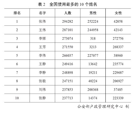 人的名字|中國人名